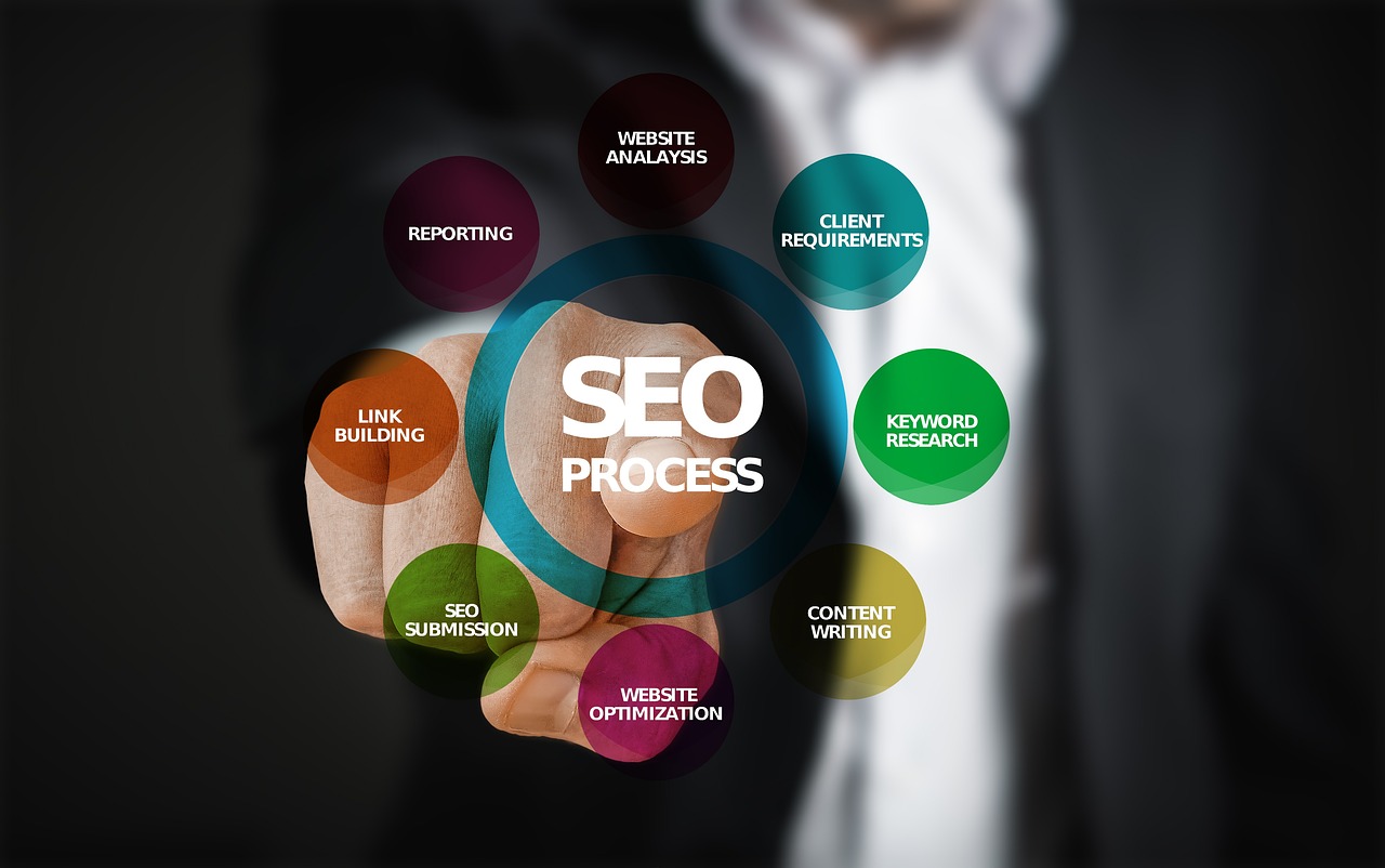 An Image showing Types of SEO Services